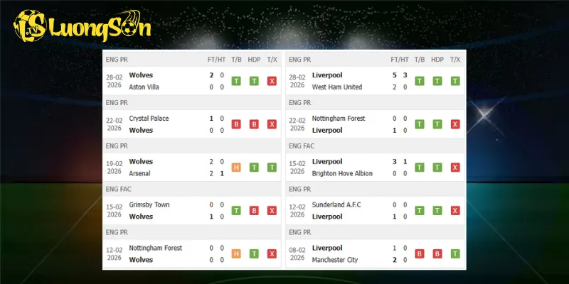 Kết quả trước trận Wolves vs Liverpool